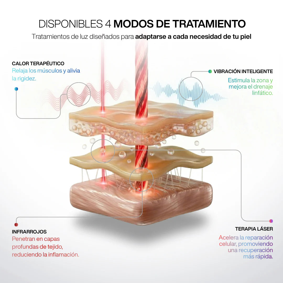 Masajeador de Rodillas con Calor y Vibración - VidaFlex Pro®