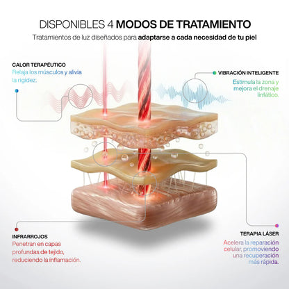 Masajeador de Rodillas con Calor y Vibración - VidaFlex Pro®
