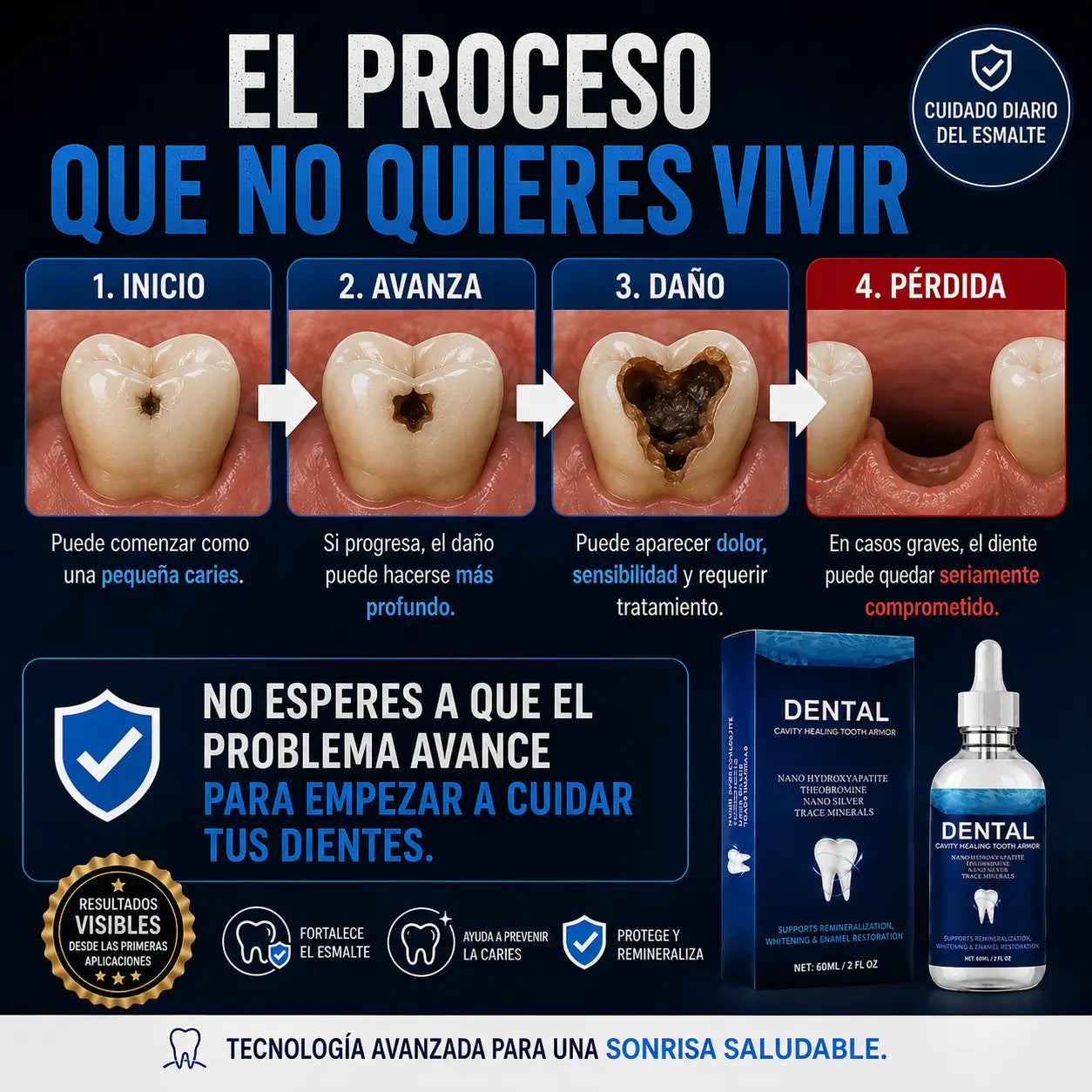 DENTAL CAVITY DEFENSE® — Protege tus Dientes Antes de que la Caries Avance