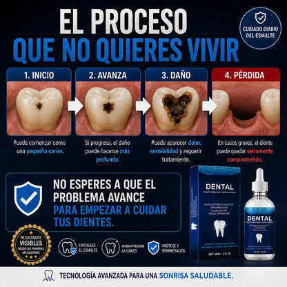 DENTAL CAVITY DEFENSE® — Protege tus Dientes Antes de que la Caries Avance