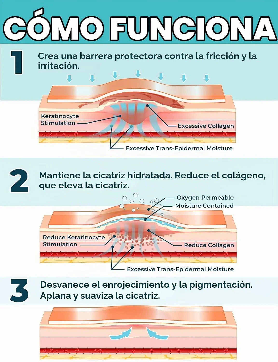Cinta de silicona médica CicaFlex "Cada cicatriz no tiene que quedarse para siempre.