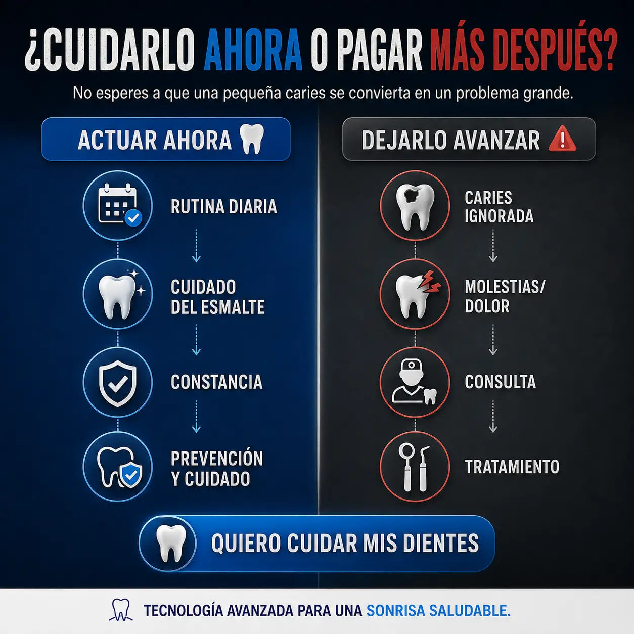 DENTAL CAVITY DEFENSE® — Protege tus Dientes Antes de que la Caries Avance
