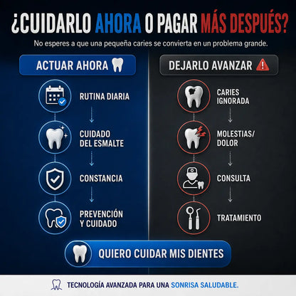 DENTAL CAVITY DEFENSE® — Protege tus Dientes Antes de que la Caries Avance